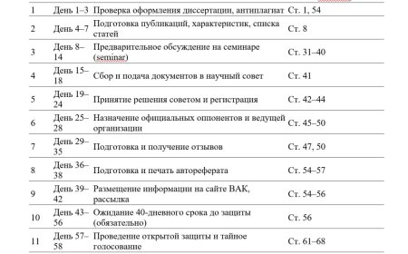 PhD dissertatsiyasini himoya qilish bo‘yicha bosqichma-bosqich yo‘riqnoma