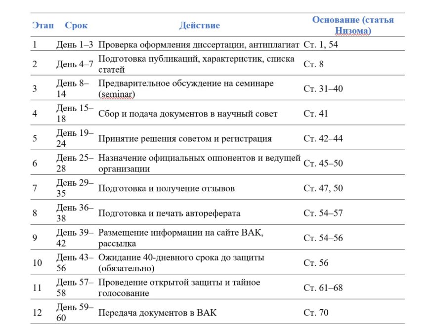 PhD dissertatsiyasini himoya qilish bo‘yicha bosqichma-bosqich yo‘riqnoma