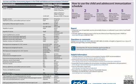 Рекомендованный прививочный календарь в США, 2025